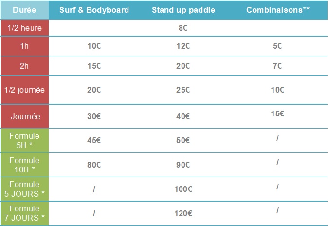 Tableau tarifs location